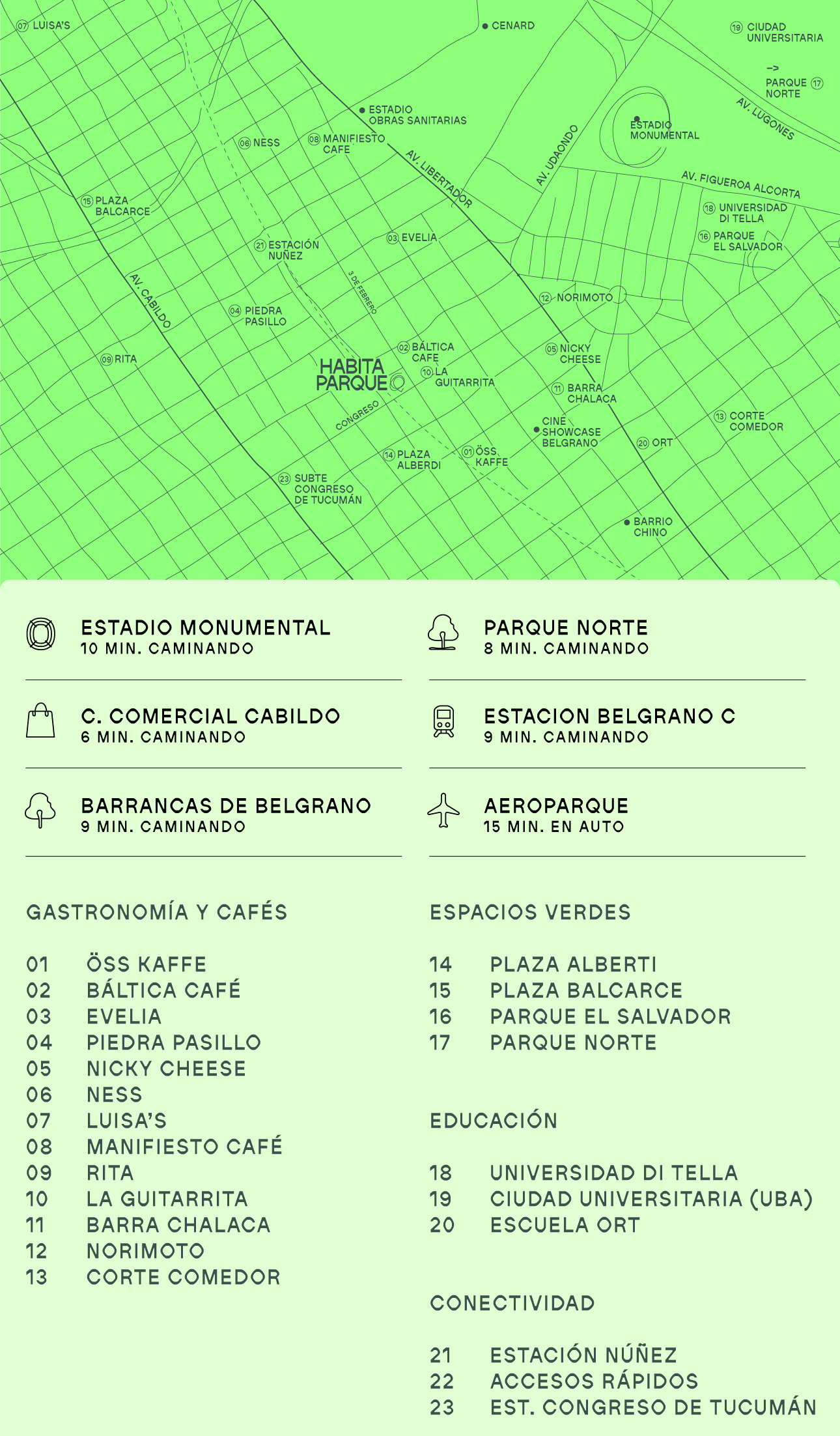 Ubicación Habita Parque